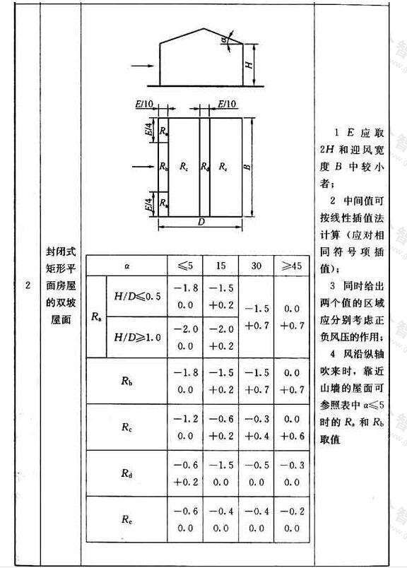 标准附图
