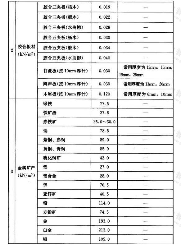 标准附图
