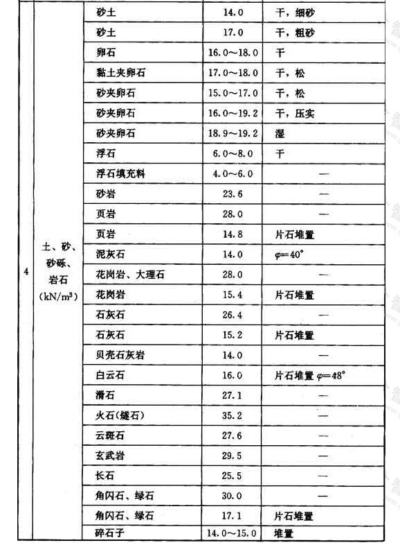 标准附图