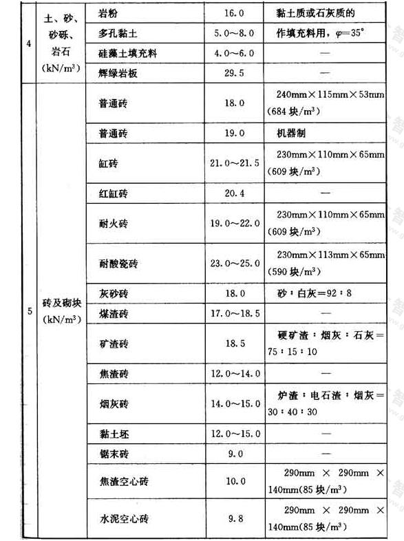 标准附图