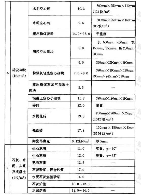 标准附图