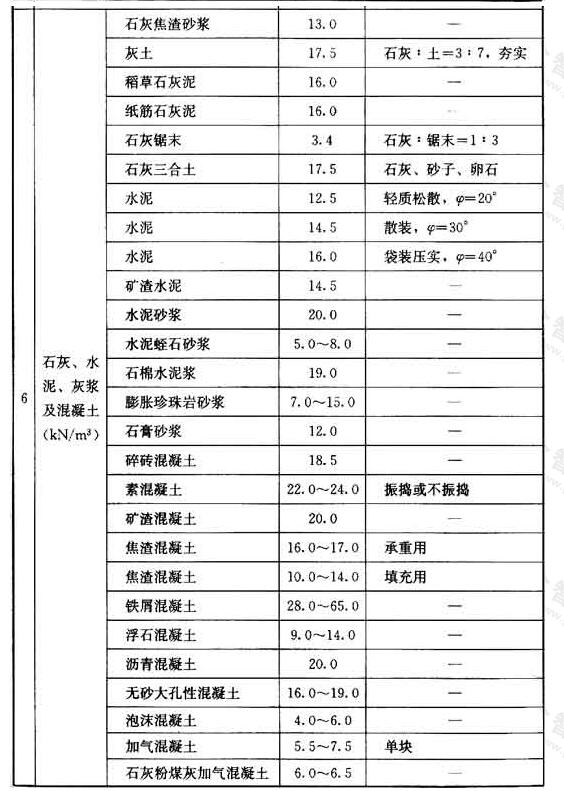 标准附图