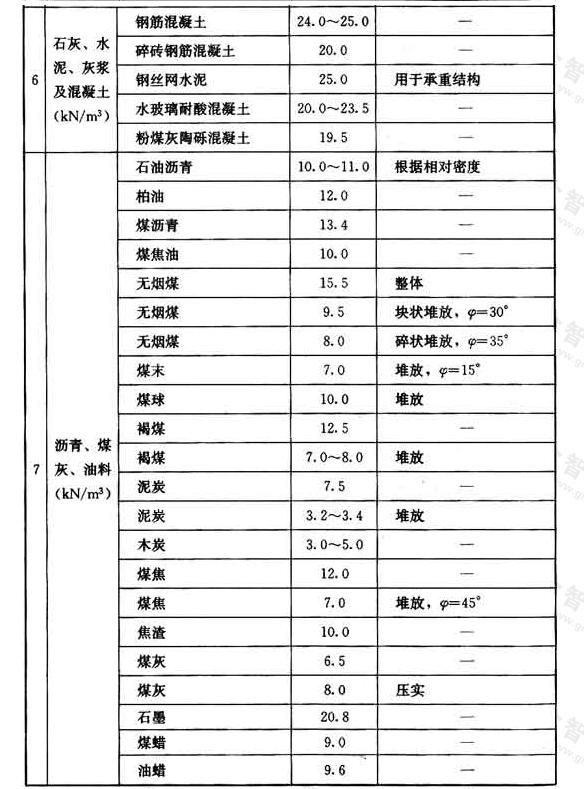 标准附图