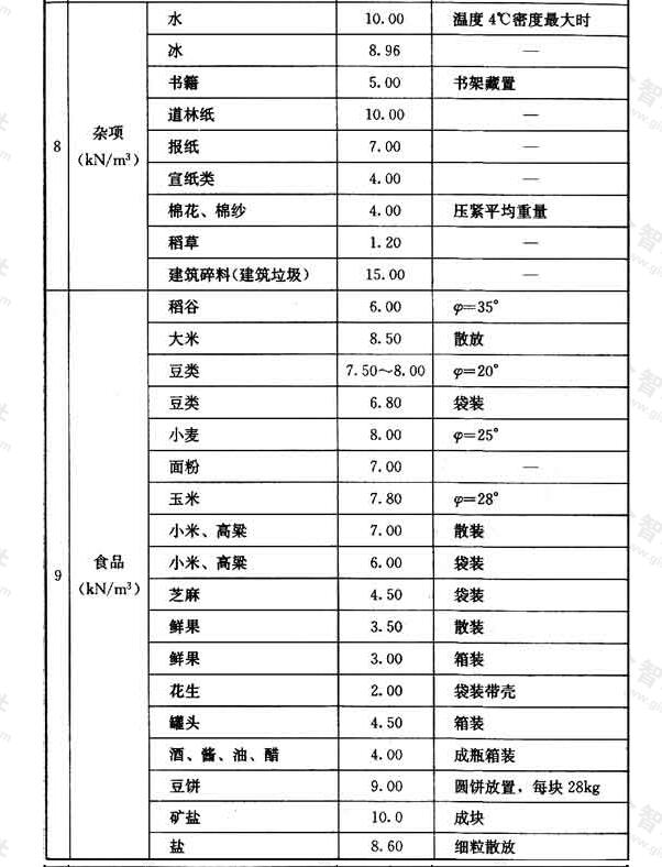标准附图