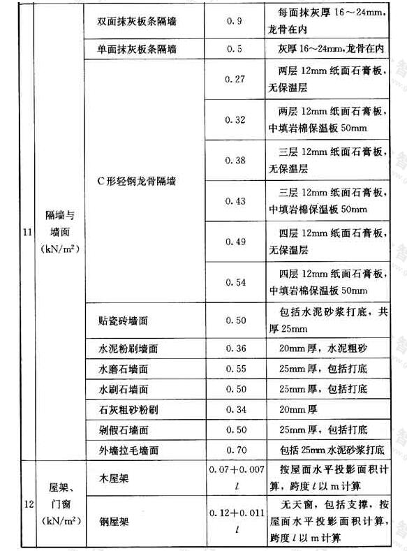 标准附图