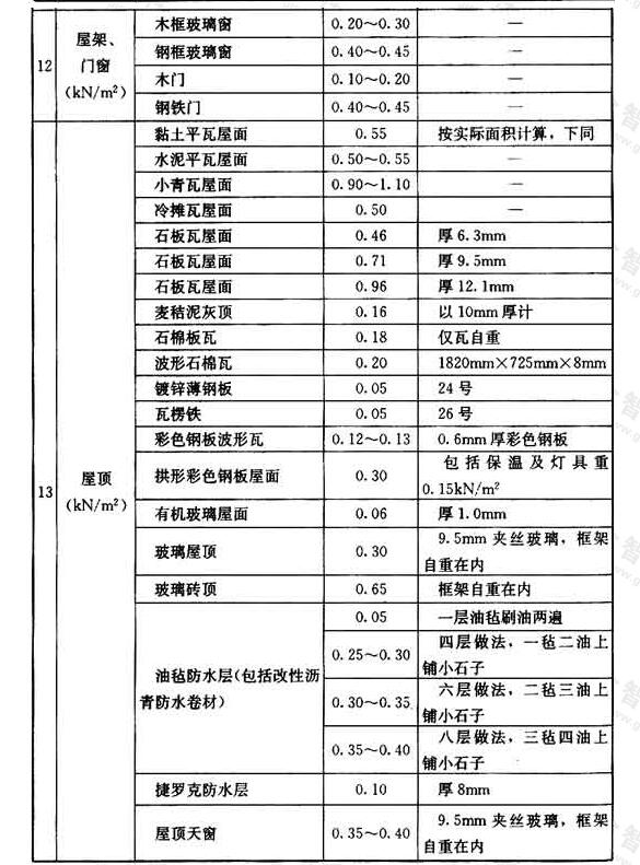 标准附图