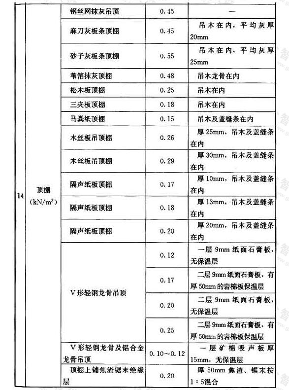 标准附图