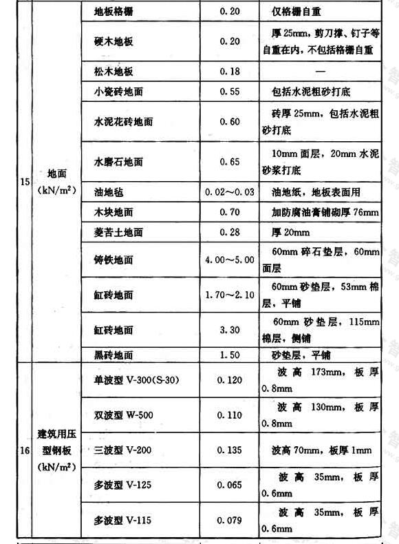 标准附图