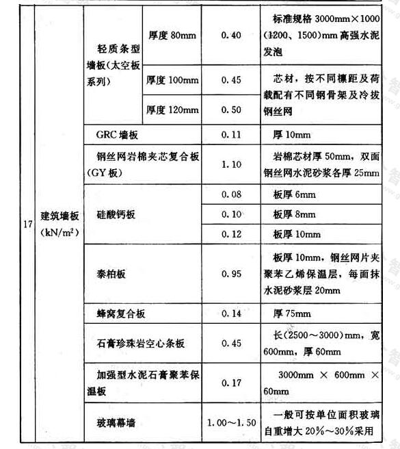 标准附图