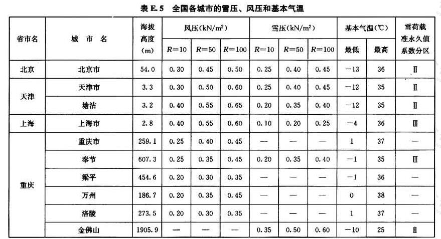 标准附图