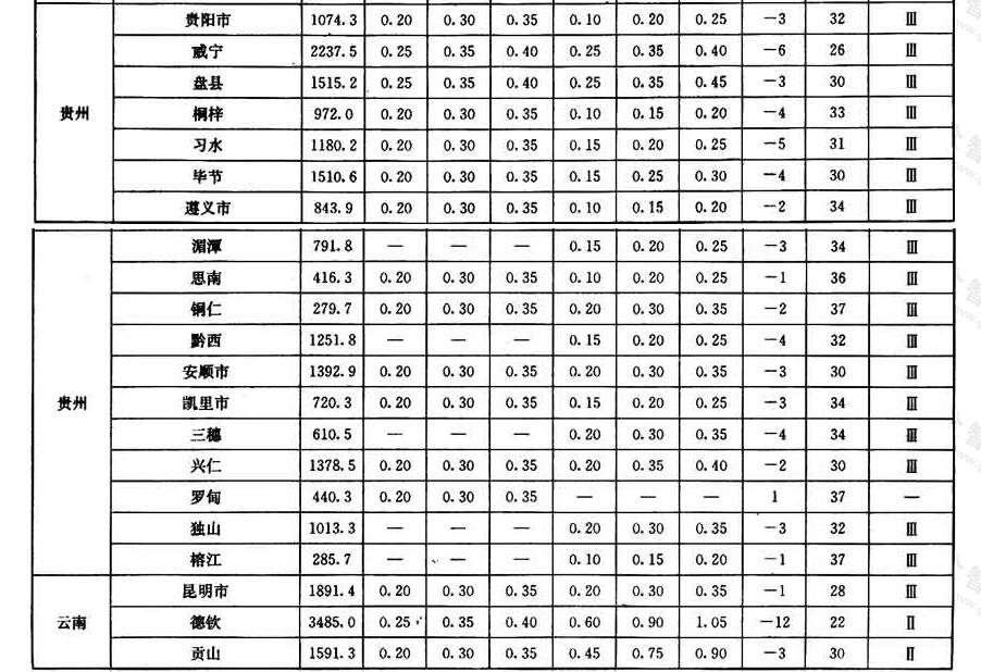 标准附图