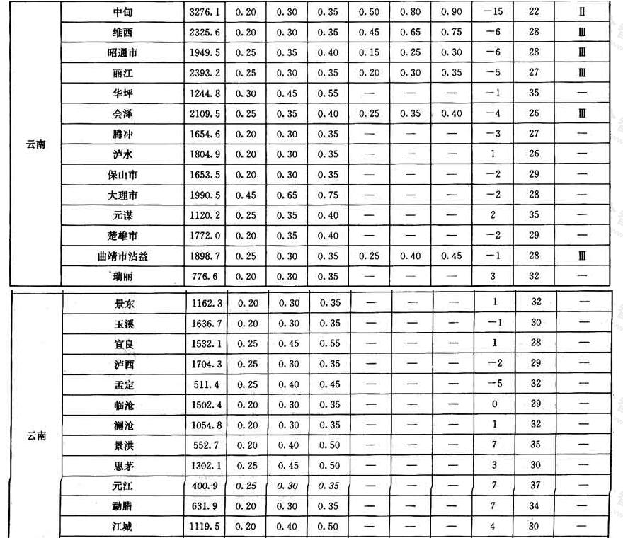 标准附图