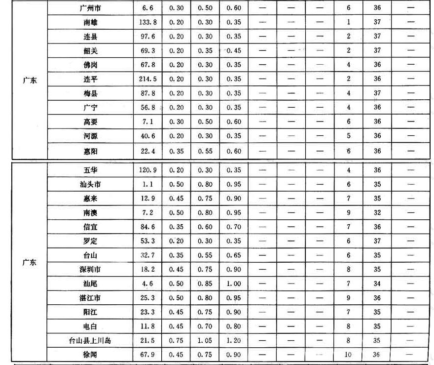 标准附图