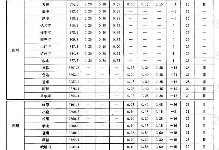 标准附图