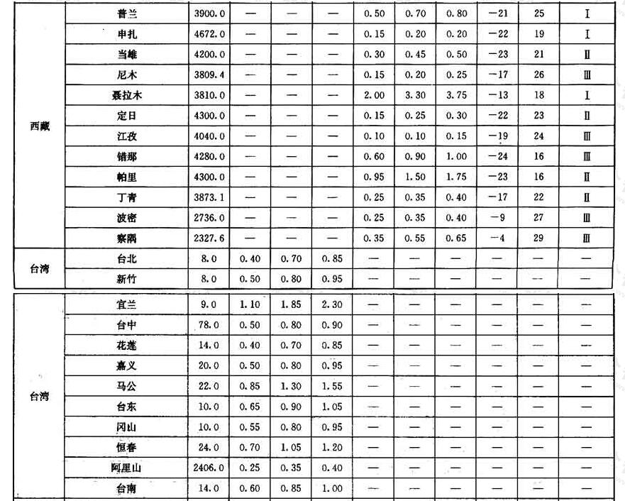 标准附图