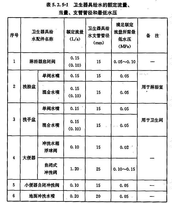标准附图