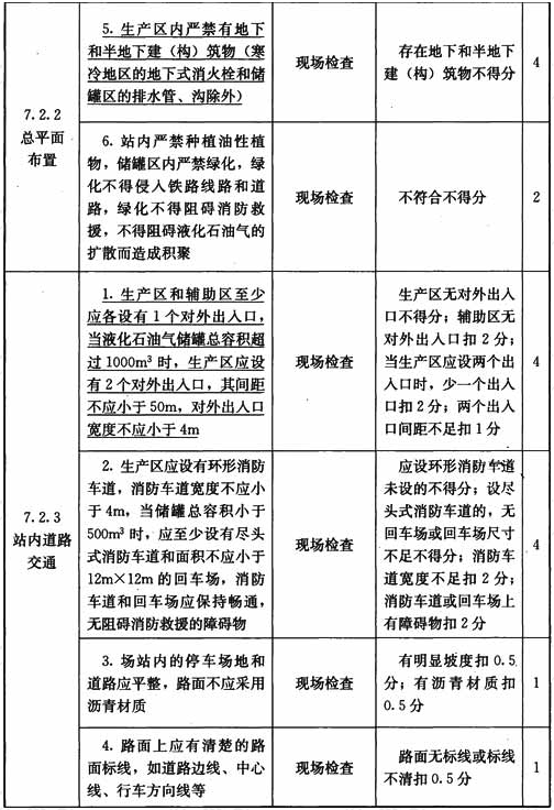 标准附图