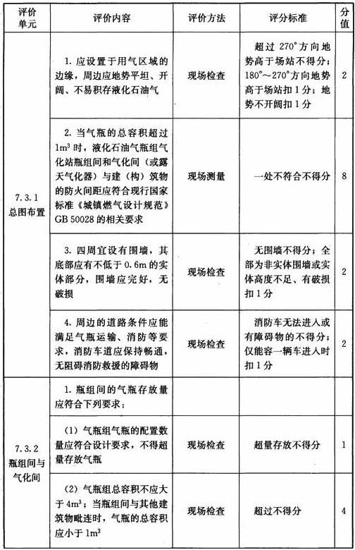 标准附图