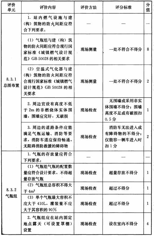 标准附图