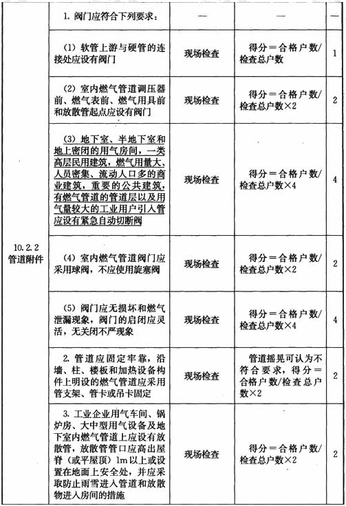 标准附图