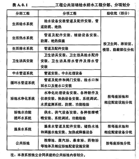 标准附图