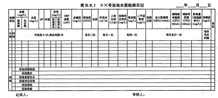 标准附图