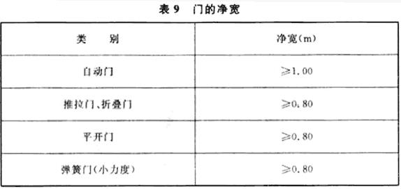 标准附图