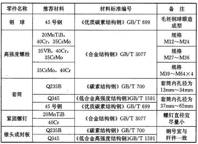 标准附图