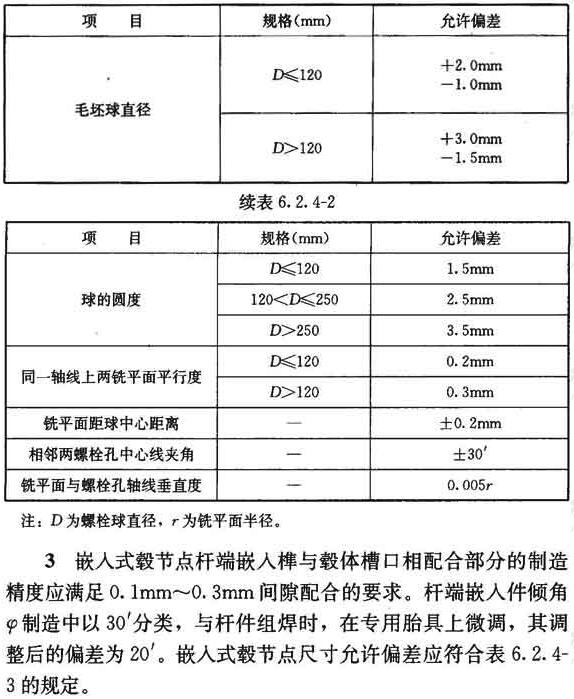 标准附图