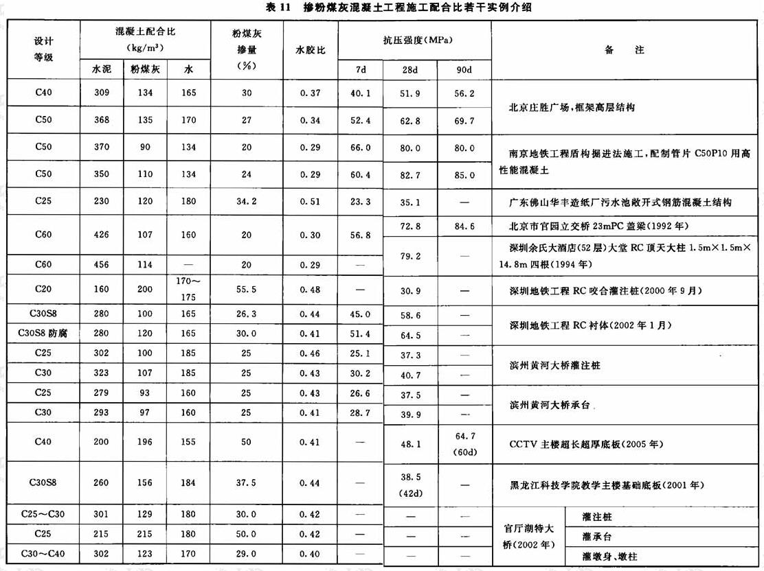 标准附图