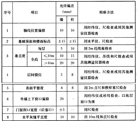 标准附图