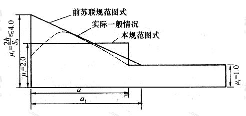 标准附图