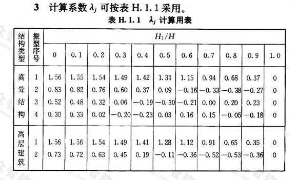标准附图