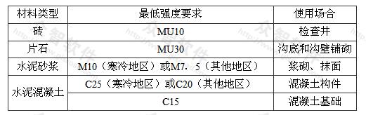 标准附图