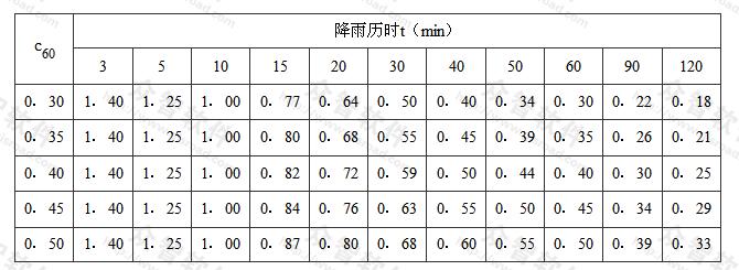 标准附图