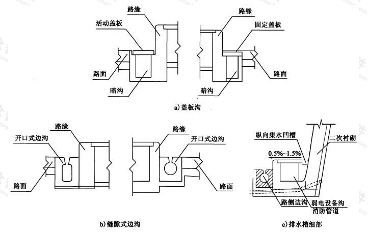 标准附图