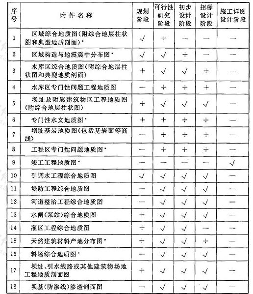 标准附图