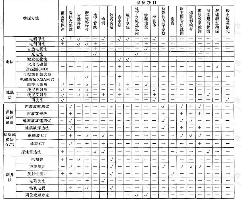 标准附图