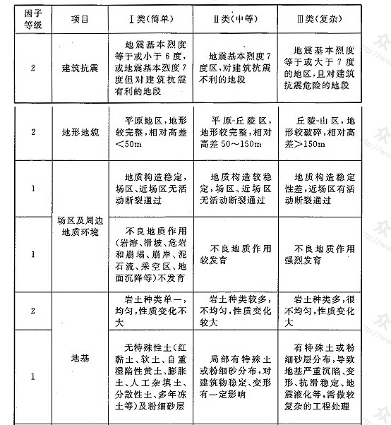 标准附图