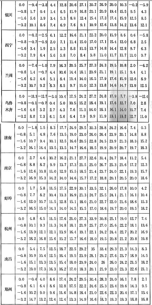 标准附图