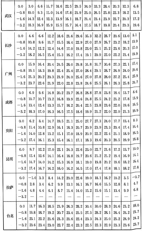 标准附图
