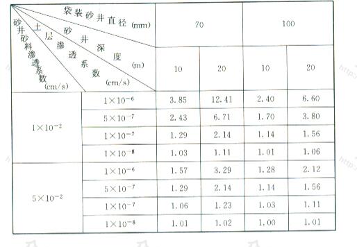 标准附图