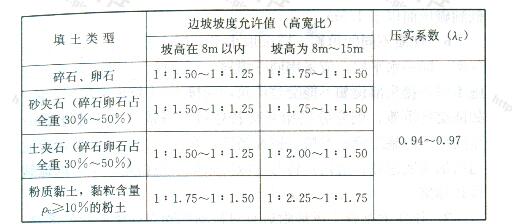 标准附图
