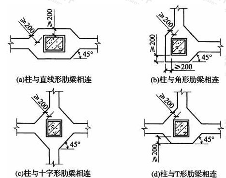 标准附图