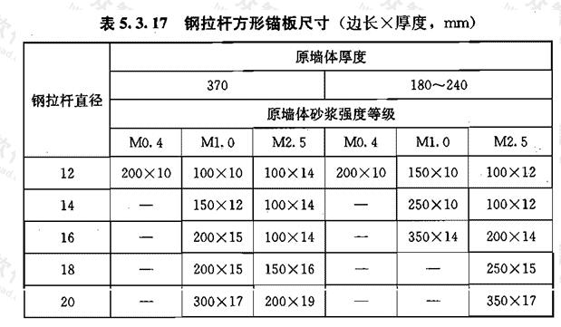 标准附图