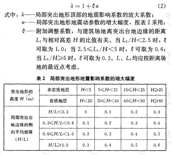 标准附图