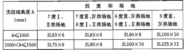 标准附图