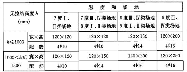 标准附图