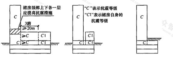 标准附图