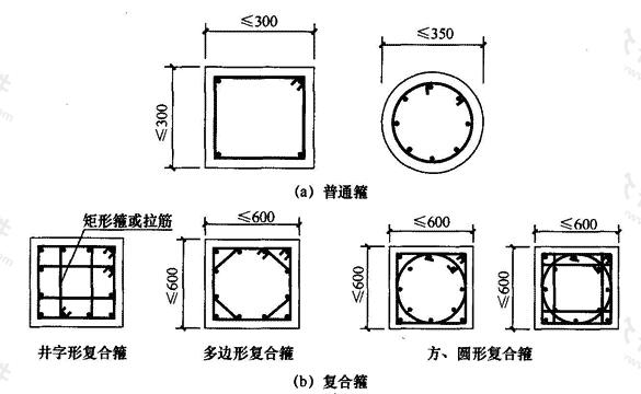 标准附图